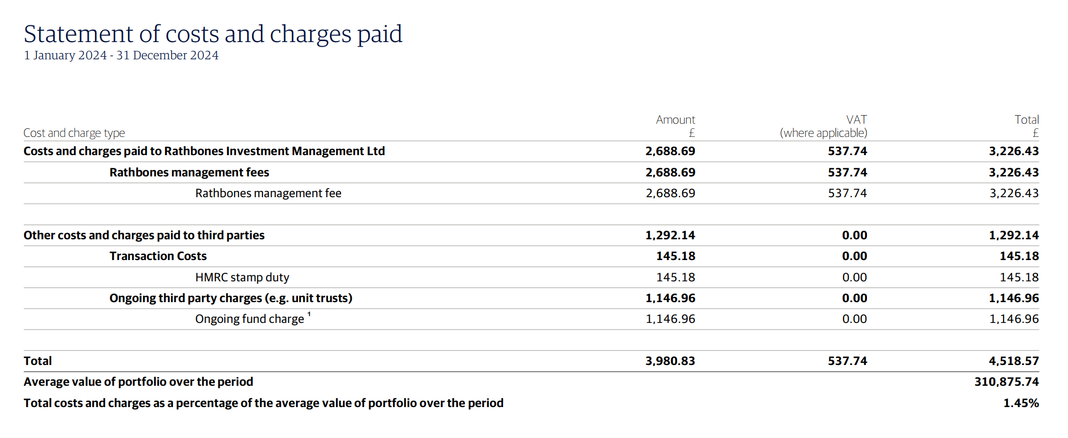 An example of a statement of costs and charges paid