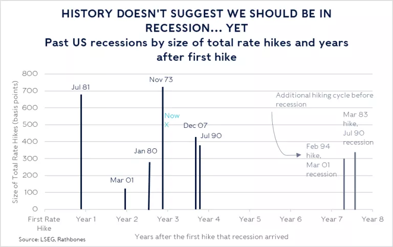 Ethical Bond chart 1