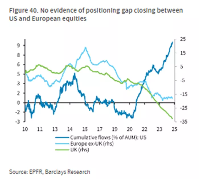 Global opportunities chart 1