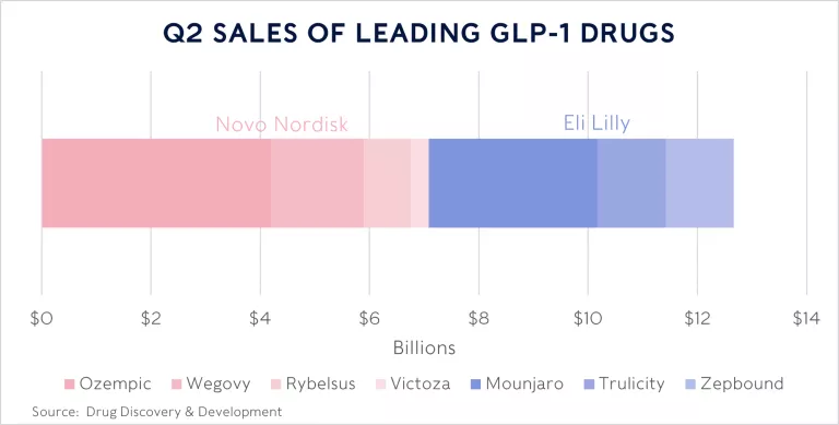 Greenbank Global Sustainability chart 2
