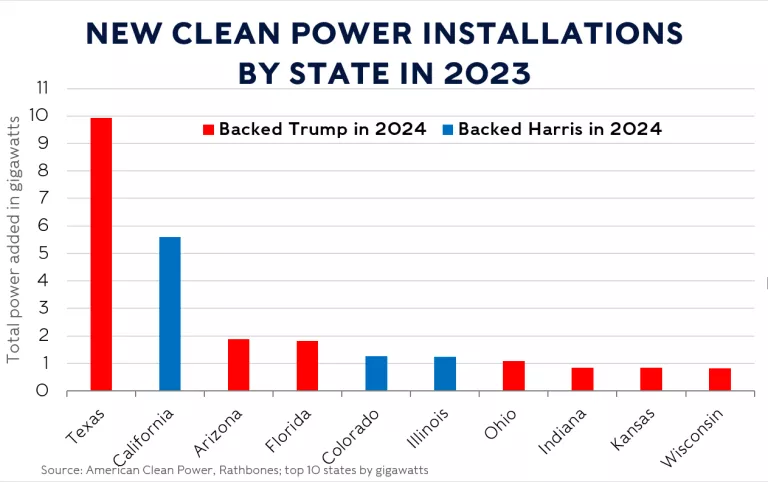 Greenbank global sustainability