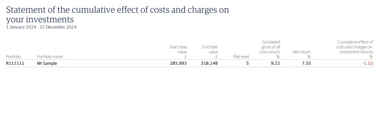 An example of a statement of cumulative effects of costs and charges on investments